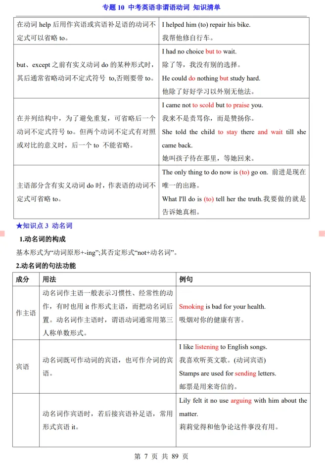 (公众号)中考第一轮复习-专题10 中考英语非谓语动词 第7张