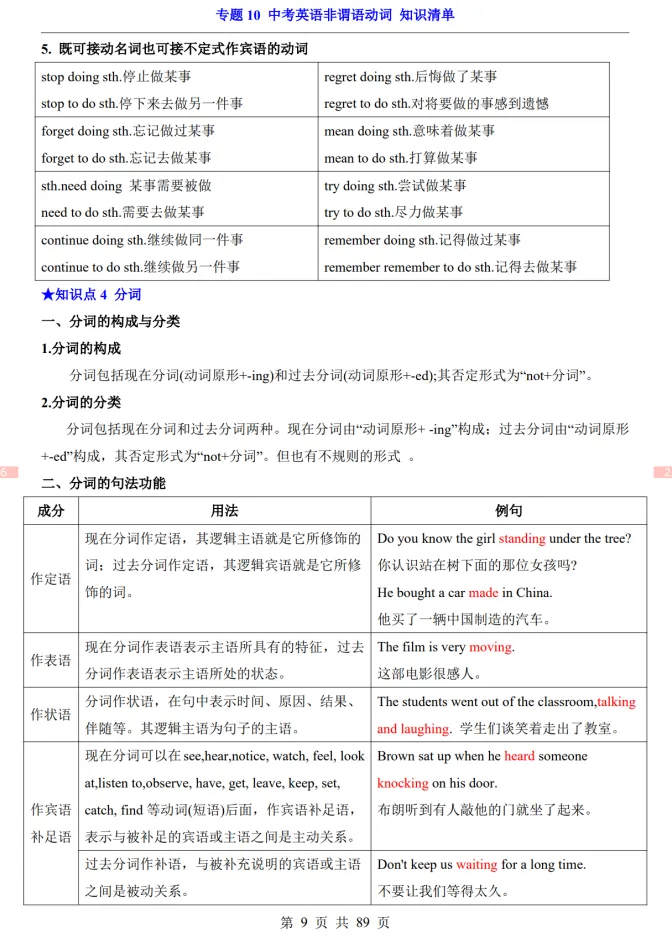 (公众号)中考第一轮复习-专题10 中考英语非谓语动词 第9张