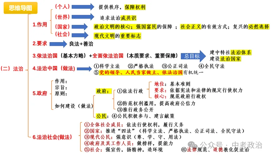 2026年中考道法重点知识背诵填空(6册) 第21张