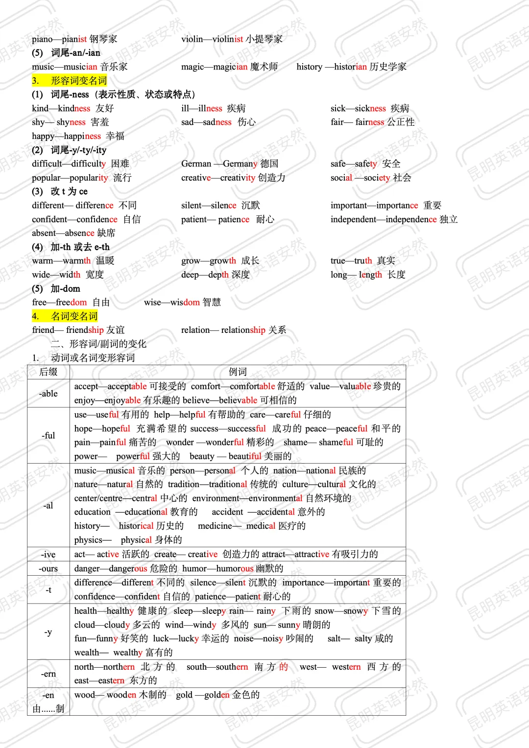 中考英语|单词变形汇总 第7张