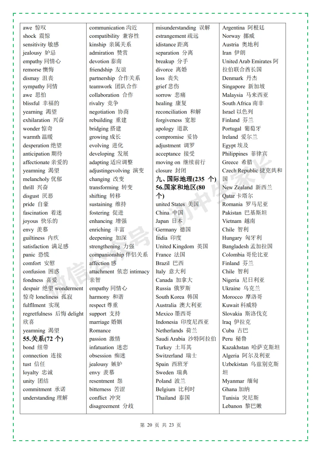 2026年中考英语必考3500个高频词汇,一定要让孩子全部背熟! 第22张