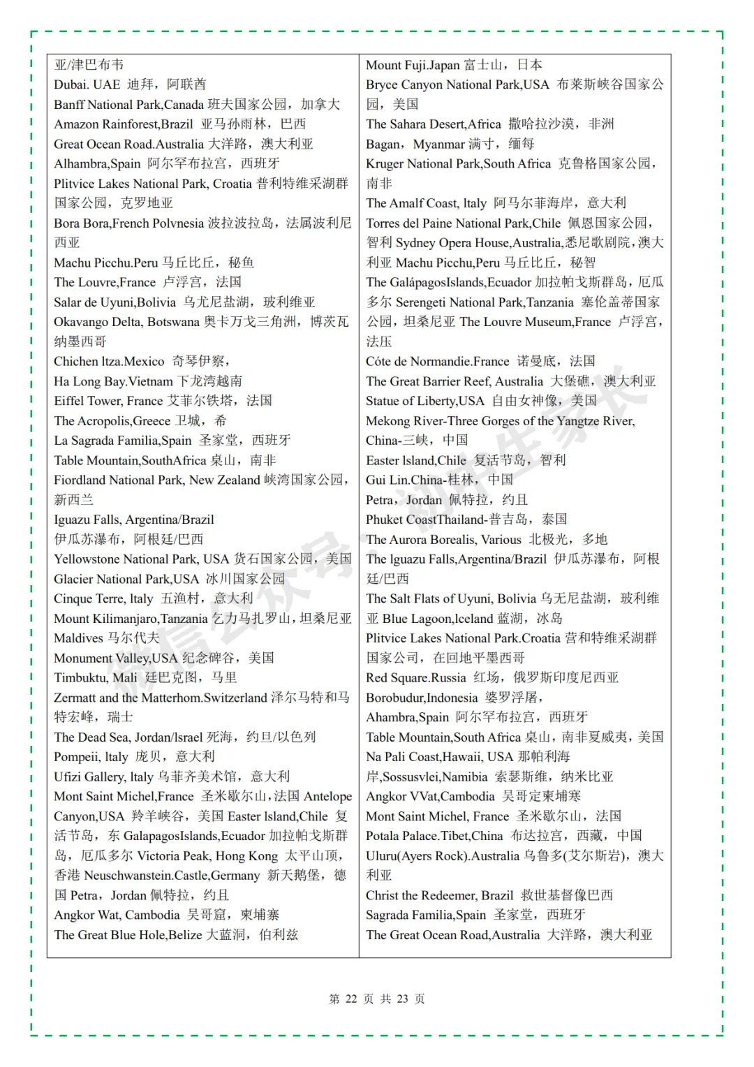 2026年中考英语必考3500个高频词汇,一定要让孩子全部背熟! 第24张