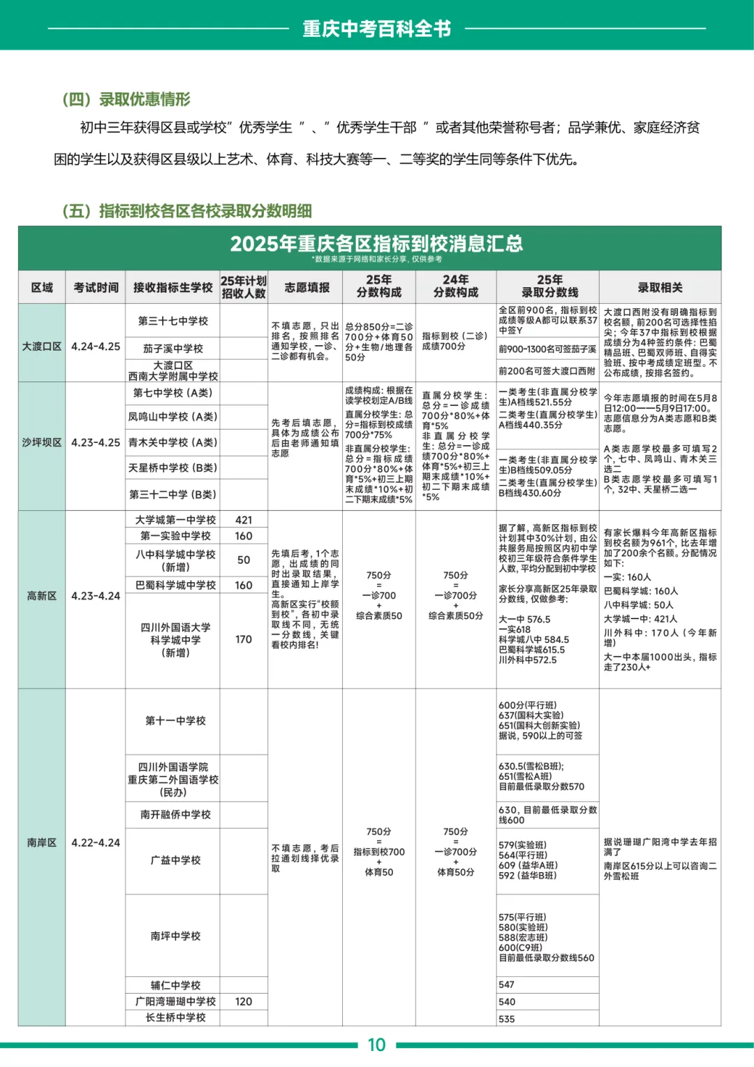 《2026中考白皮书》新鲜出炉,重庆初三家长必备实体书! 第9张