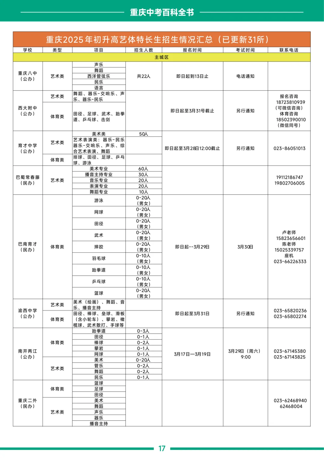 《2026中考白皮书》新鲜出炉,重庆初三家长必备实体书! 第12张