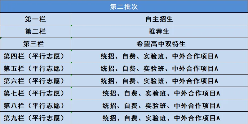 关注!长春中考人数、题型有啥变化? 第2张