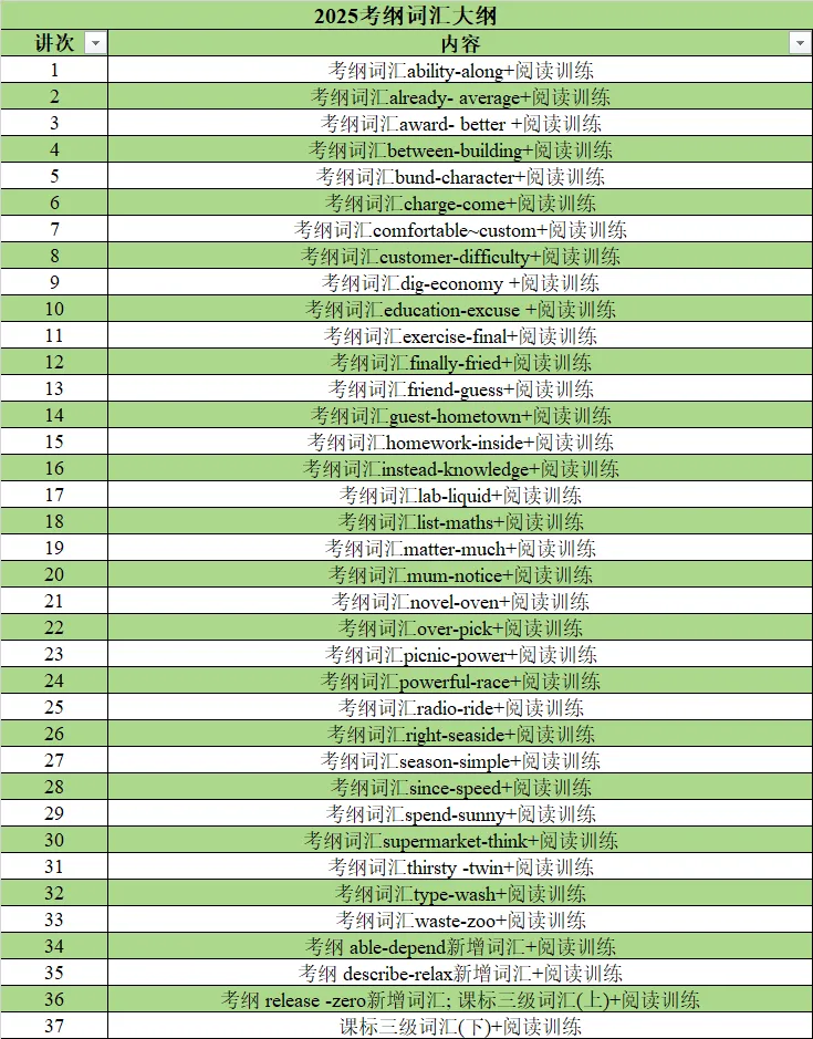 78小时高效通关,拿下中考英语1785个核心词汇 第6张