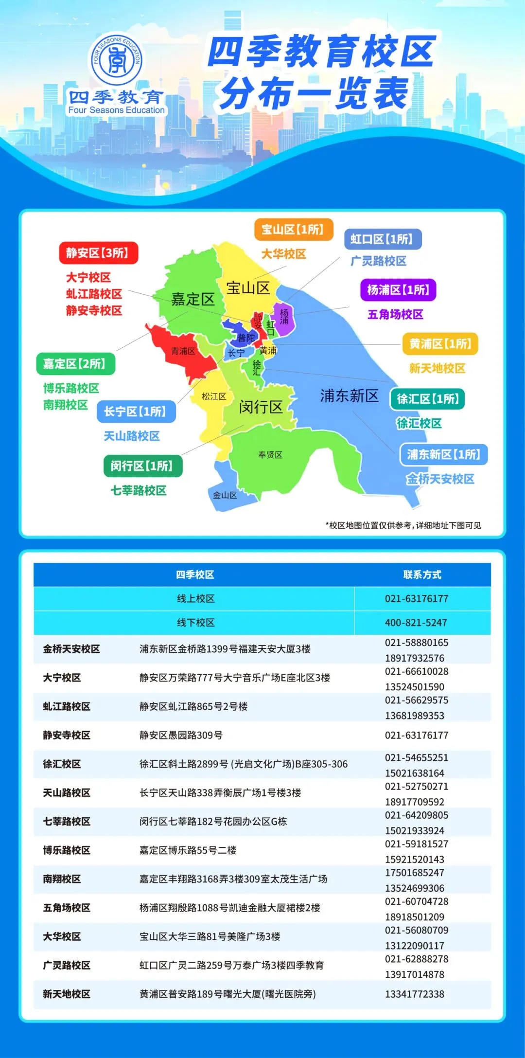 寒假集训启动!冲刺二模,备战中考! 第5张