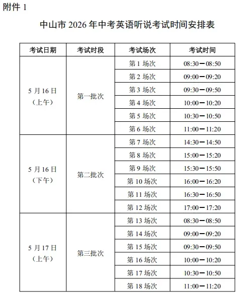 中山中考最新通知! 第2张
