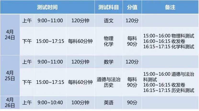 重磅!2026广东中考时间出炉! 第2张