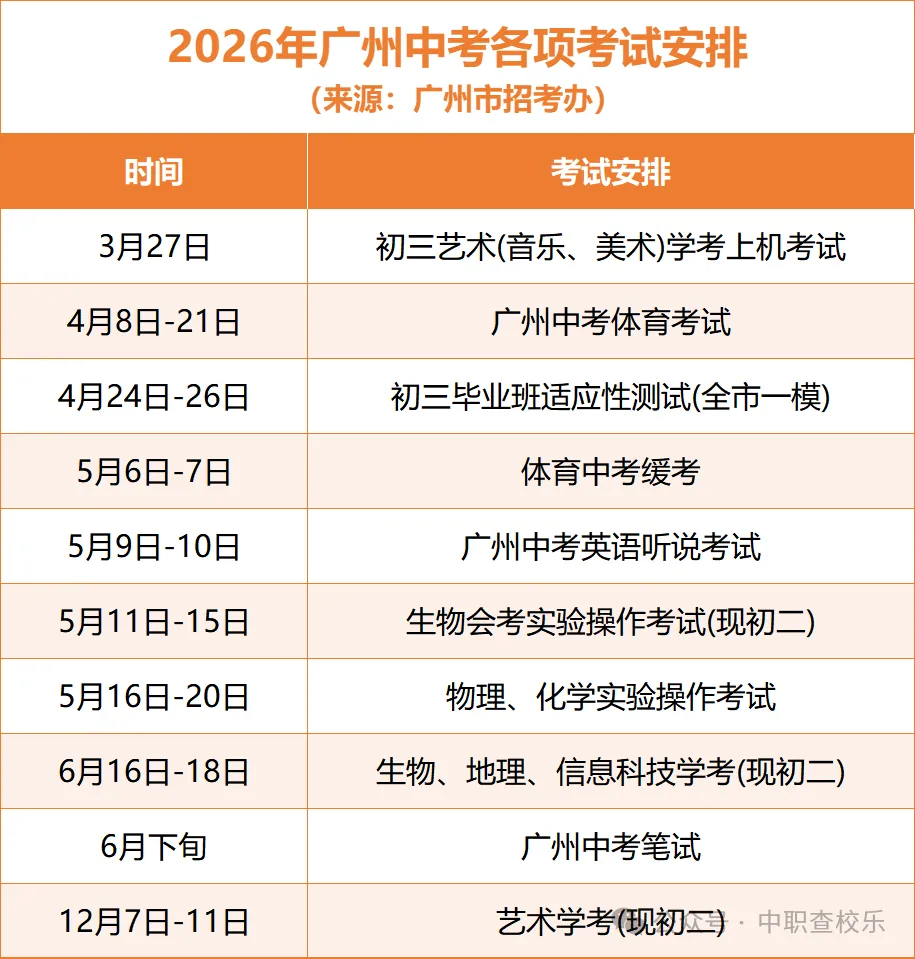 广州中考时间出炉!附2026年最新考试日程表 第6张 广州中考时间出炉!附2026年最新考试日程表 第6张
