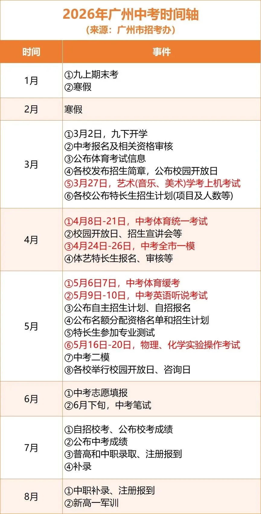 广州中考时间出炉!附2026年最新考试日程表 第7张 广州中考时间出炉!附2026年最新考试日程表 第7张