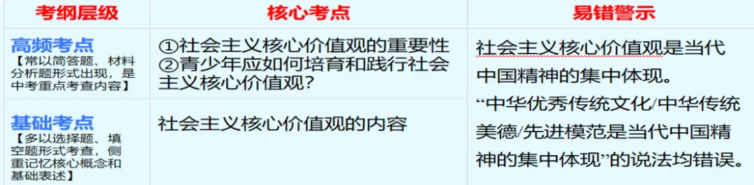 2026年中考道德与法治主题复习|主题二中华优秀传统文化教育专题《守望精神家园》复习课件+专练 第20张 2026年中考道德与法治主题复习|主题二中华优秀传统文化教育专题《守望精神家园》复习课件+专练 第20张