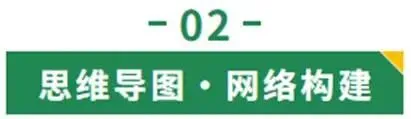 亿起学思政|【中考道法一轮复习】专题01 九上第一单元:富强与创新 第5张