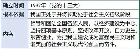 亿起学思政|【中考道法一轮复习】专题01 九上第一单元:富强与创新 第10张