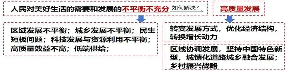 亿起学思政|【中考道法一轮复习】专题01 九上第一单元:富强与创新 第14张