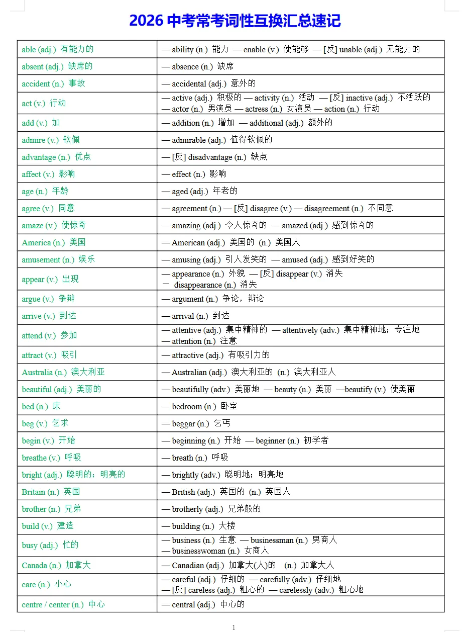 2026中考《英语高频必背单词词性转换》中考常考词性互换汇总速记(默写版+背诵版)免费下载 第3张