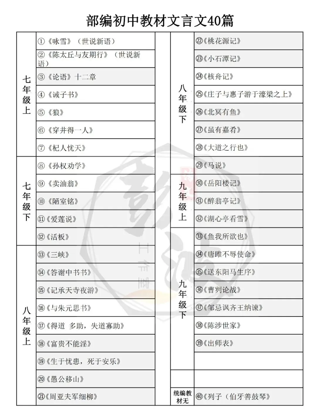 【中考专项复习课件】文言文40篇-38《陈涉世家》 第5张