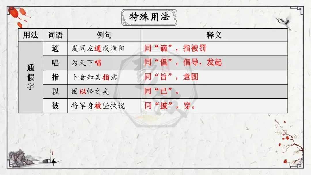 【中考专项复习课件】文言文40篇-38《陈涉世家》 第43张