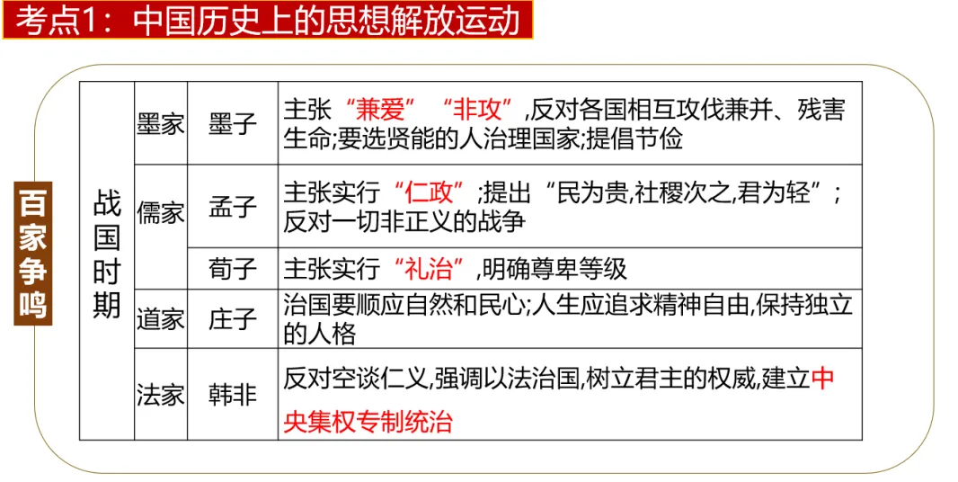 深圳中考历史:专题复习之中外历史上的思想解放运动 第3张 深圳中考历史:专题复习之中外历史上的思想解放运动 第3张