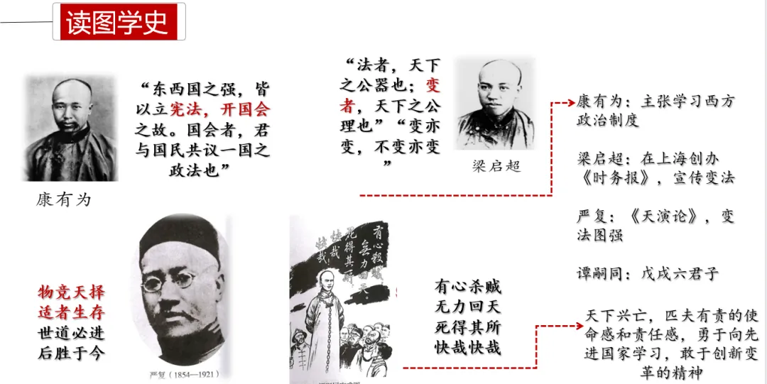 深圳中考历史:专题复习之中外历史上的思想解放运动 第7张 深圳中考历史:专题复习之中外历史上的思想解放运动 第7张