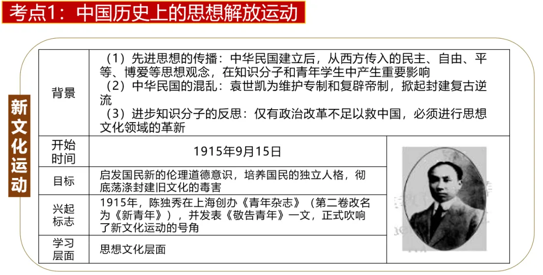 深圳中考历史:专题复习之中外历史上的思想解放运动 第10张 深圳中考历史:专题复习之中外历史上的思想解放运动 第10张