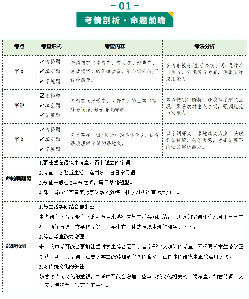 2026年最新中考语文一轮复习—基础知识字(课件+讲义+测练) 第5张