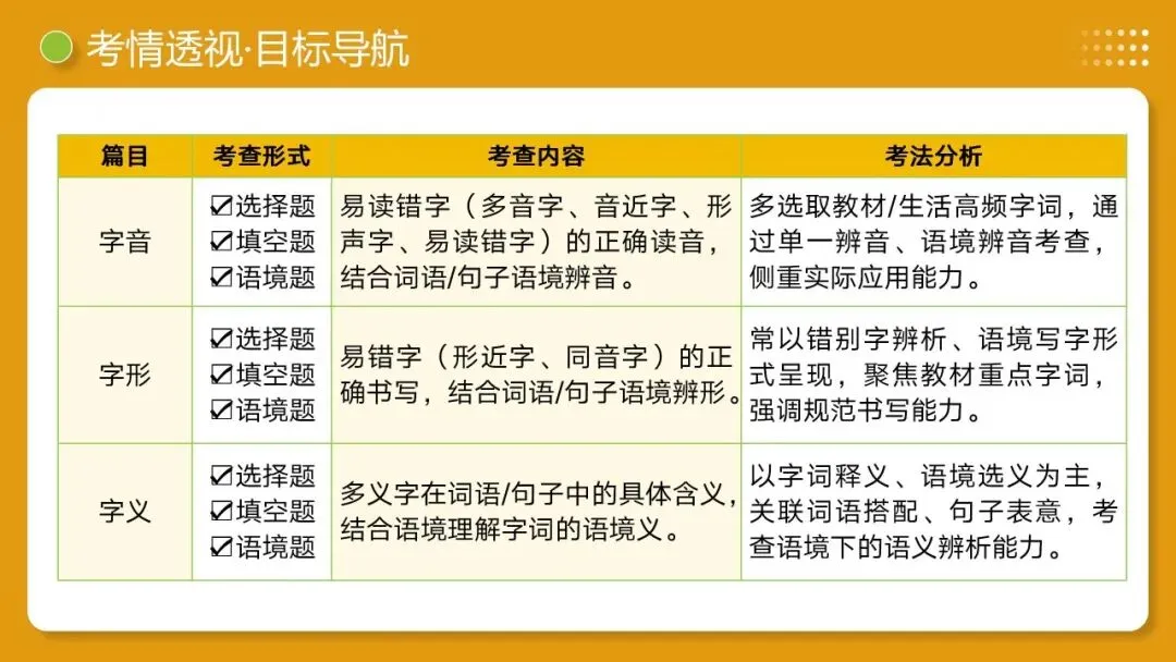 2026年最新中考语文一轮复习—基础知识字(课件+讲义+测练) 第13张