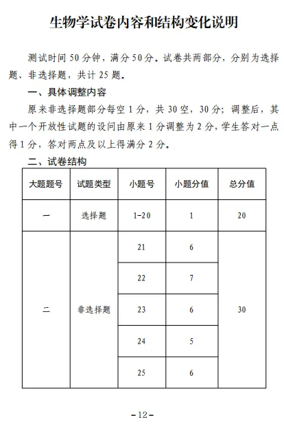 2025吉林中考各科调整明细,长春命题逐步接轨省卷,不踩备考坑!! 第44张 2025吉林中考各科调整明细,长春命题逐步接轨省卷,不踩备考坑!! 第44张