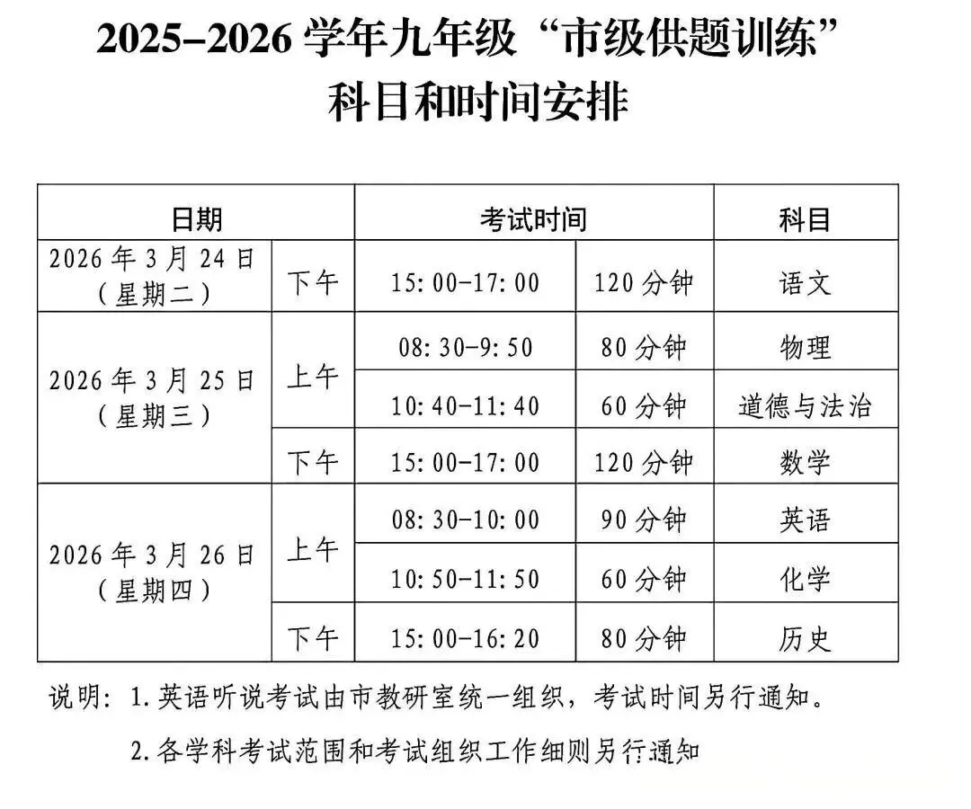 80%孩子排名已接近中考,现在准备还来得及吗? 第5张