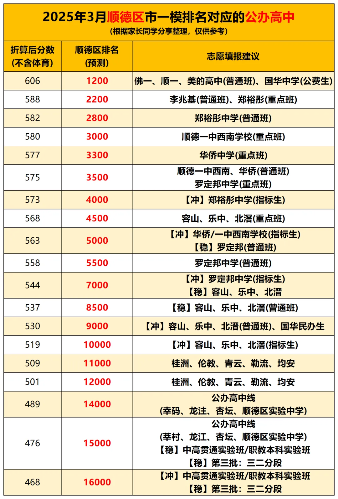 80%孩子排名已接近中考,现在准备还来得及吗? 第13张