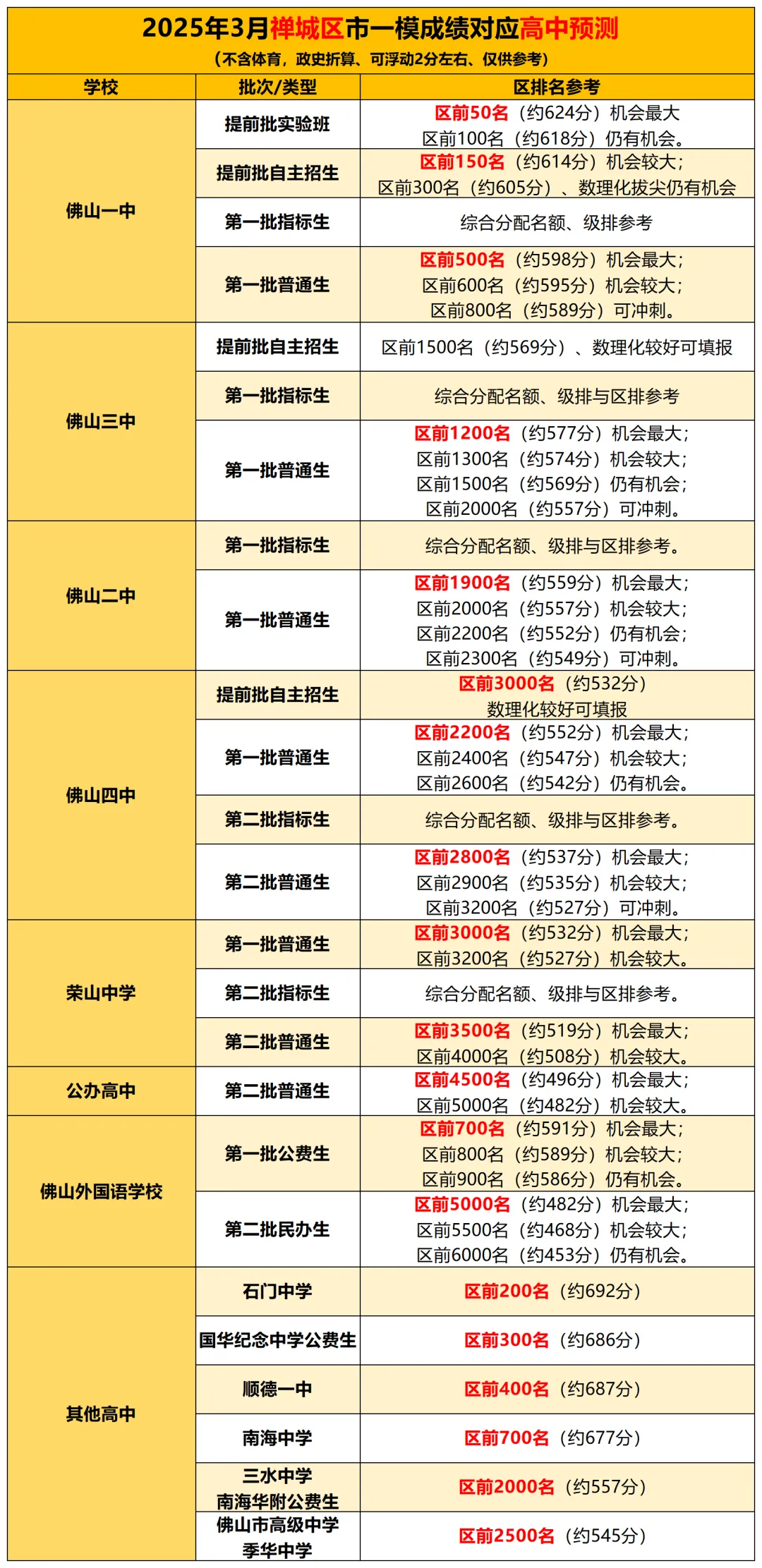 80%孩子排名已接近中考,现在准备还来得及吗? 第15张