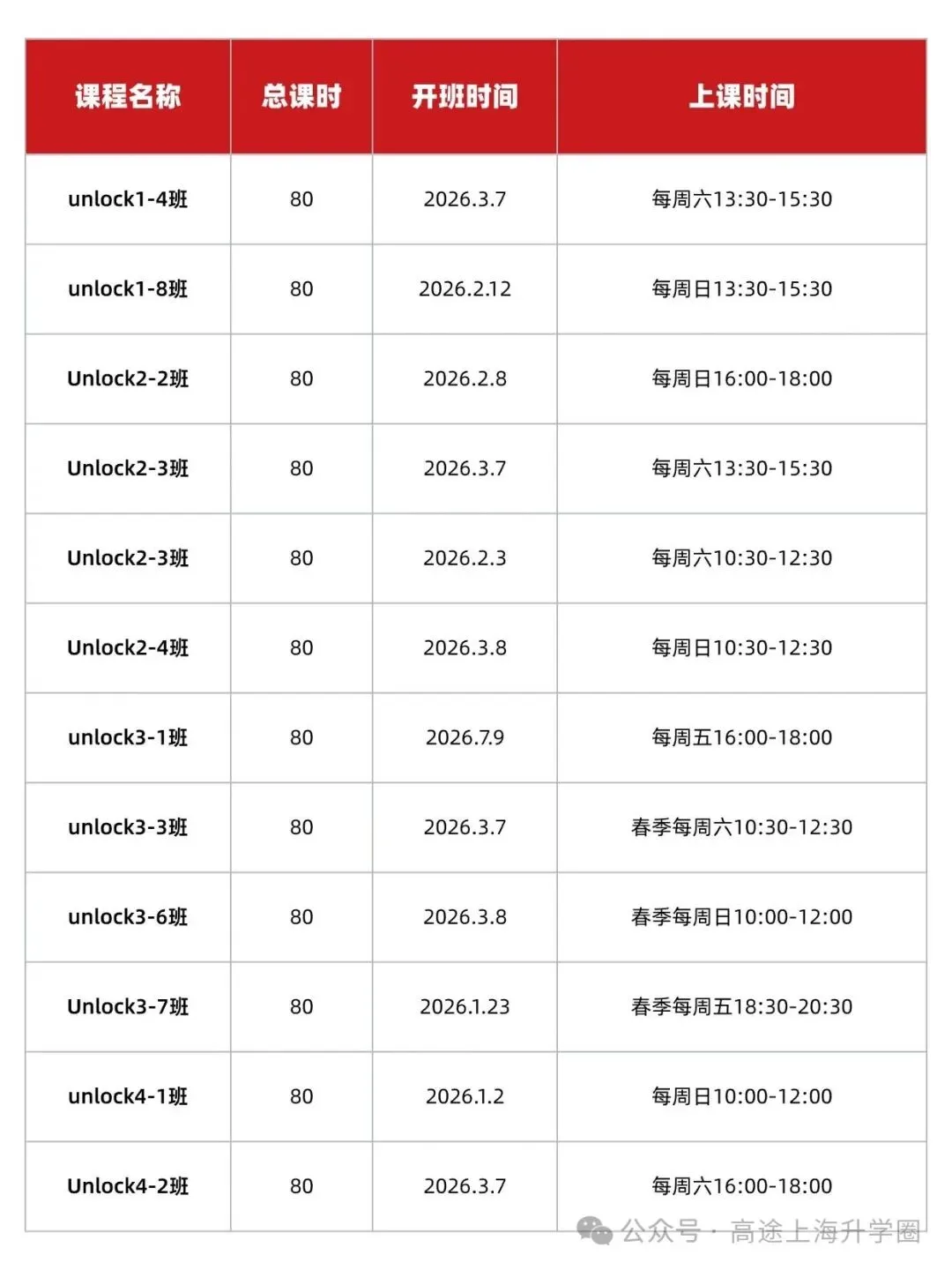 上海中考英语想逆袭?UNLOCK原版助你分数、能力双丰收! 第12张