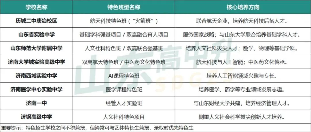 济南中考政策新变化!“火箭班”等特色班型,今后这样选拔 第3张