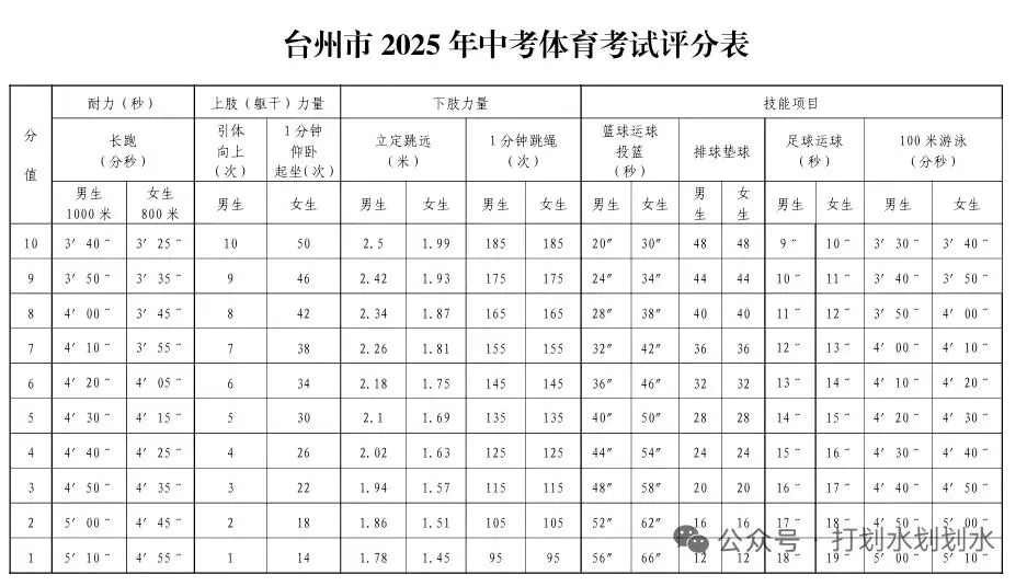 黄岩中考体育游泳培训班招生了 第7张