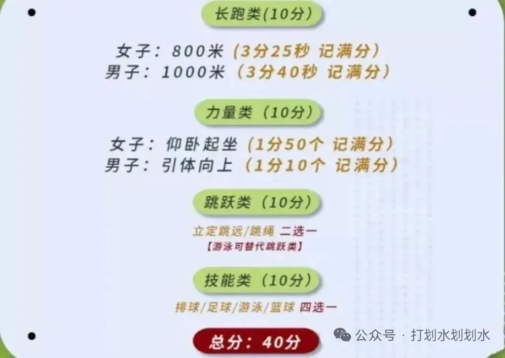 黄岩中考体育游泳培训班招生了 第8张