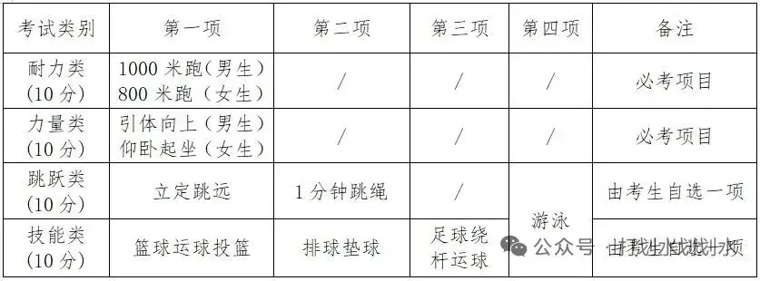 黄岩中考体育游泳培训班招生了 第9张