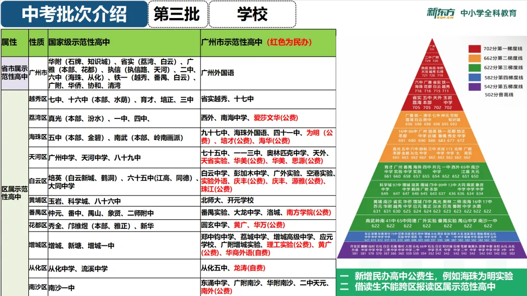 【中考】我的感受:周末讲完中考讲座,才发现26年的家长目前是一问三不知 第4张