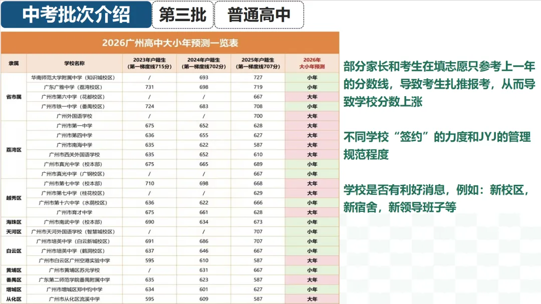【中考】我的感受:周末讲完中考讲座,才发现26年的家长目前是一问三不知 第5张