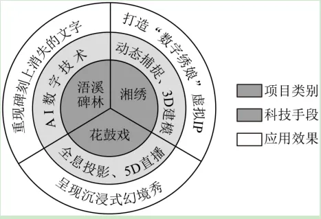中考第一轮复习----语言表达与应用 第5张