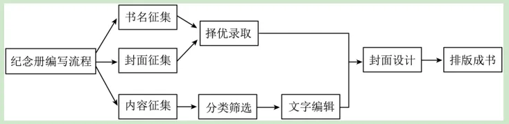 中考第一轮复习----语言表达与应用 第11张