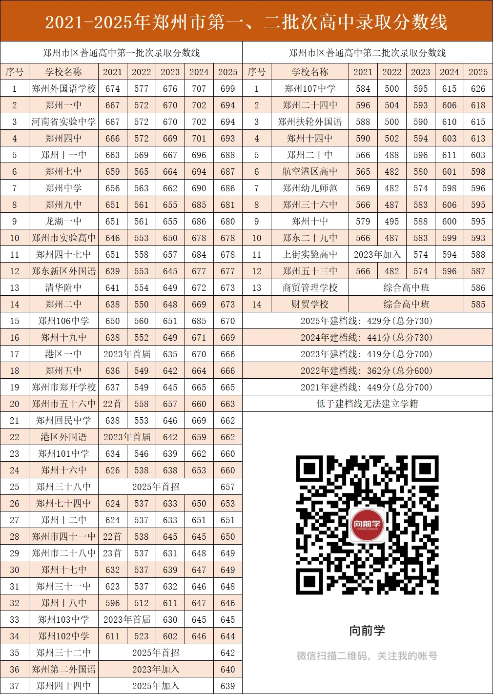 紧急提醒!2026郑州中考迎来5大巨变,9万考生家长必看的择校备考指南 第1张