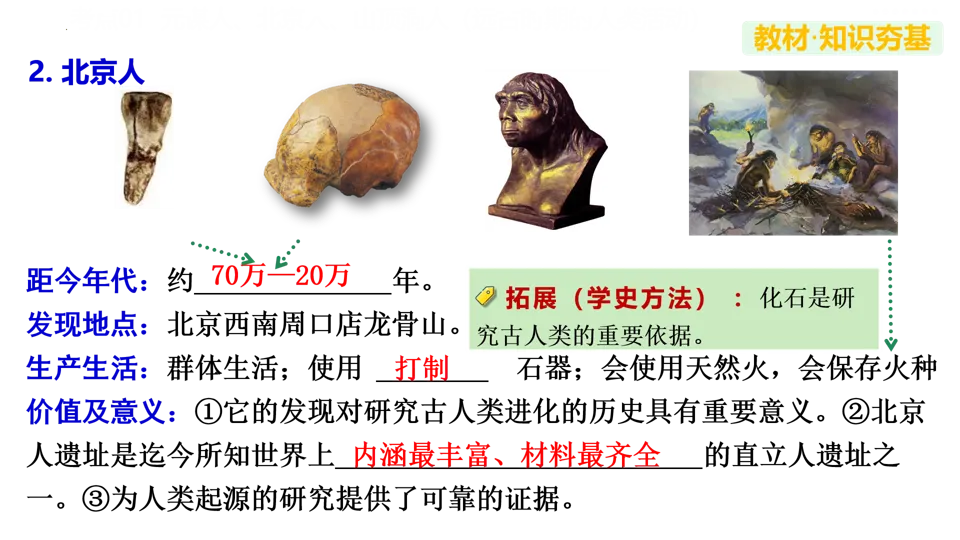 【中考复习】|专题01:史前时期:中国境内早期人类与文明的起源 第13张