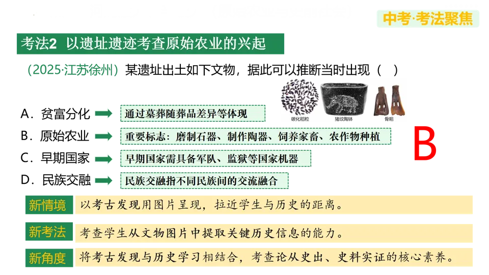 【中考复习】|专题01:史前时期:中国境内早期人类与文明的起源 第20张