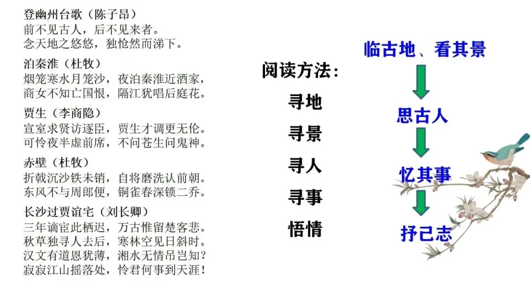 (最新中考总复习)2026中考语文古诗词阅读专题专项复习-诗歌整合复习2:怀古咏史诗类(课件) 第8张