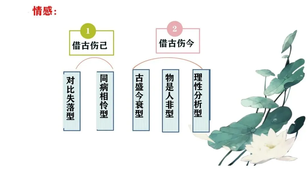 (最新中考总复习)2026中考语文古诗词阅读专题专项复习-诗歌整合复习2:怀古咏史诗类(课件) 第14张