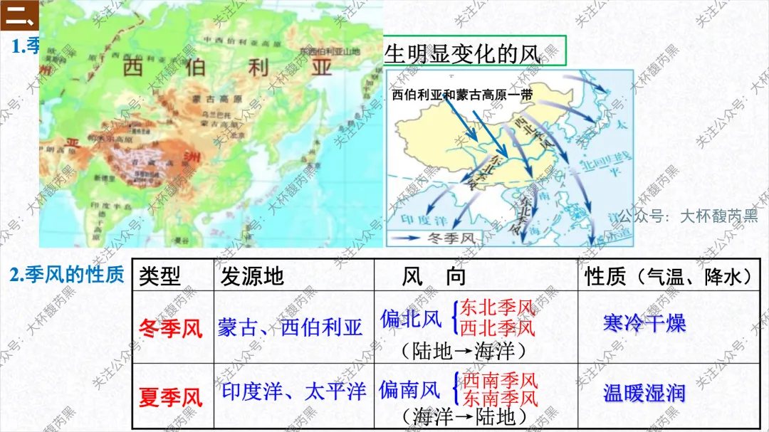 2026中考复习 | 浙江人文地理 第三章:认识中国 第二节中国自然环境和人文环境1(中国的地形、气候) 第15张 2026中考复习 | 浙江人文地理 第三章:认识中国 第二节中国自然环境和人文环境1(中国的地形、气候) 第15张
