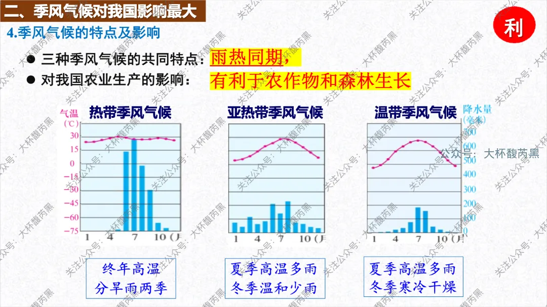 2026中考复习 | 浙江人文地理 第三章:认识中国 第二节中国自然环境和人文环境1(中国的地形、气候) 第18张 2026中考复习 | 浙江人文地理 第三章:认识中国 第二节中国自然环境和人文环境1(中国的地形、气候) 第18张