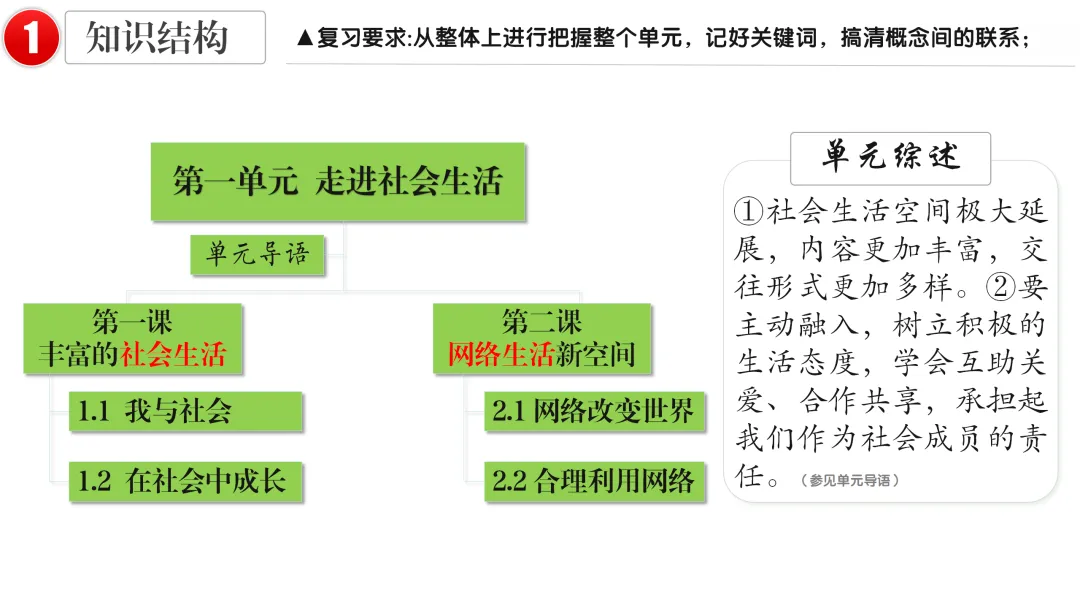2026中考 |《道德与法治》一轮复习 第9课:八上第一单元(微课+课件+练习) 第14张