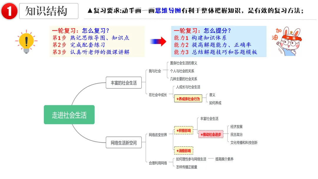 2026中考 |《道德与法治》一轮复习 第9课:八上第一单元(微课+课件+练习) 第15张
