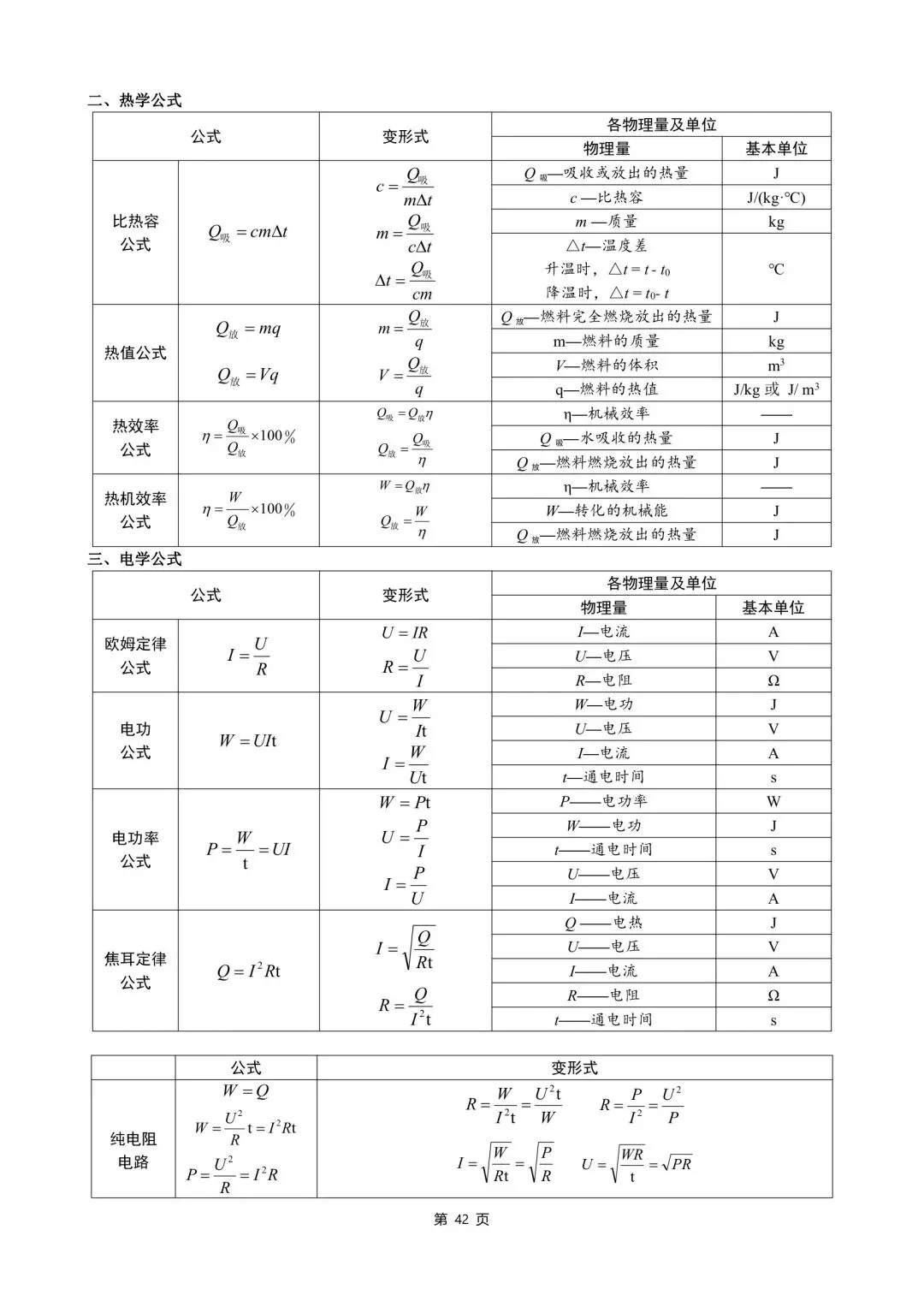 中考物理知识点汇整大全打印版,收藏啦. 第44张
